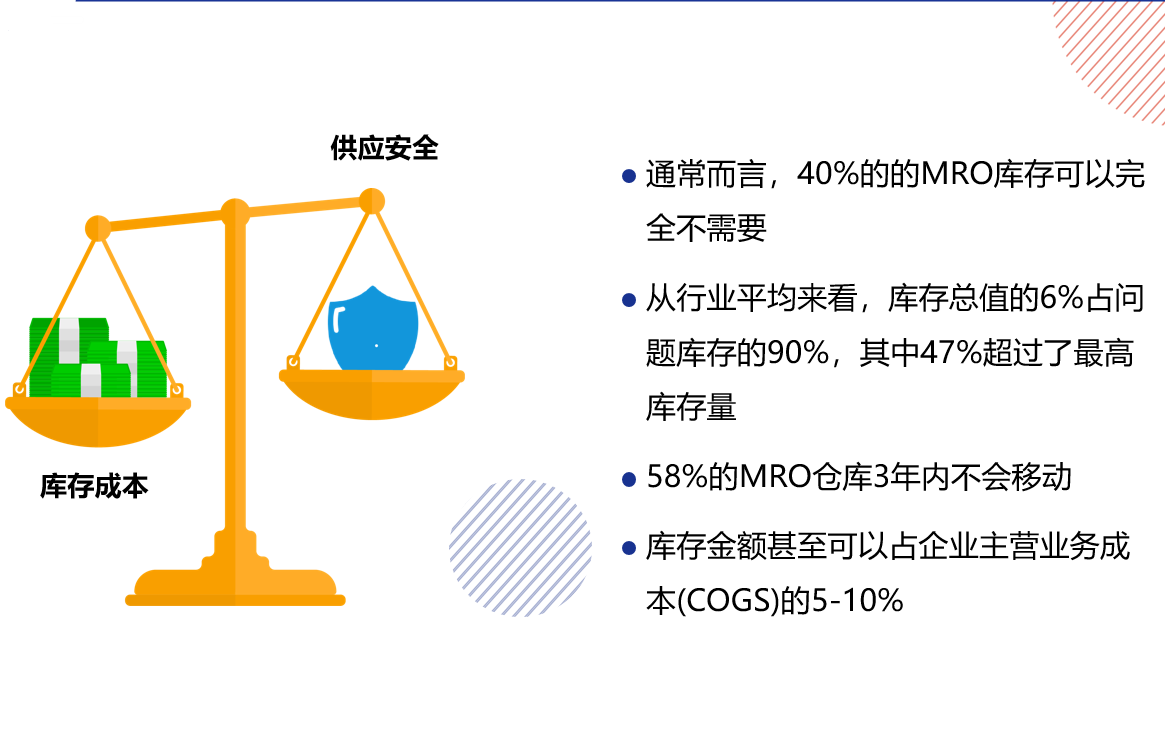 MRO物料管理衡量图