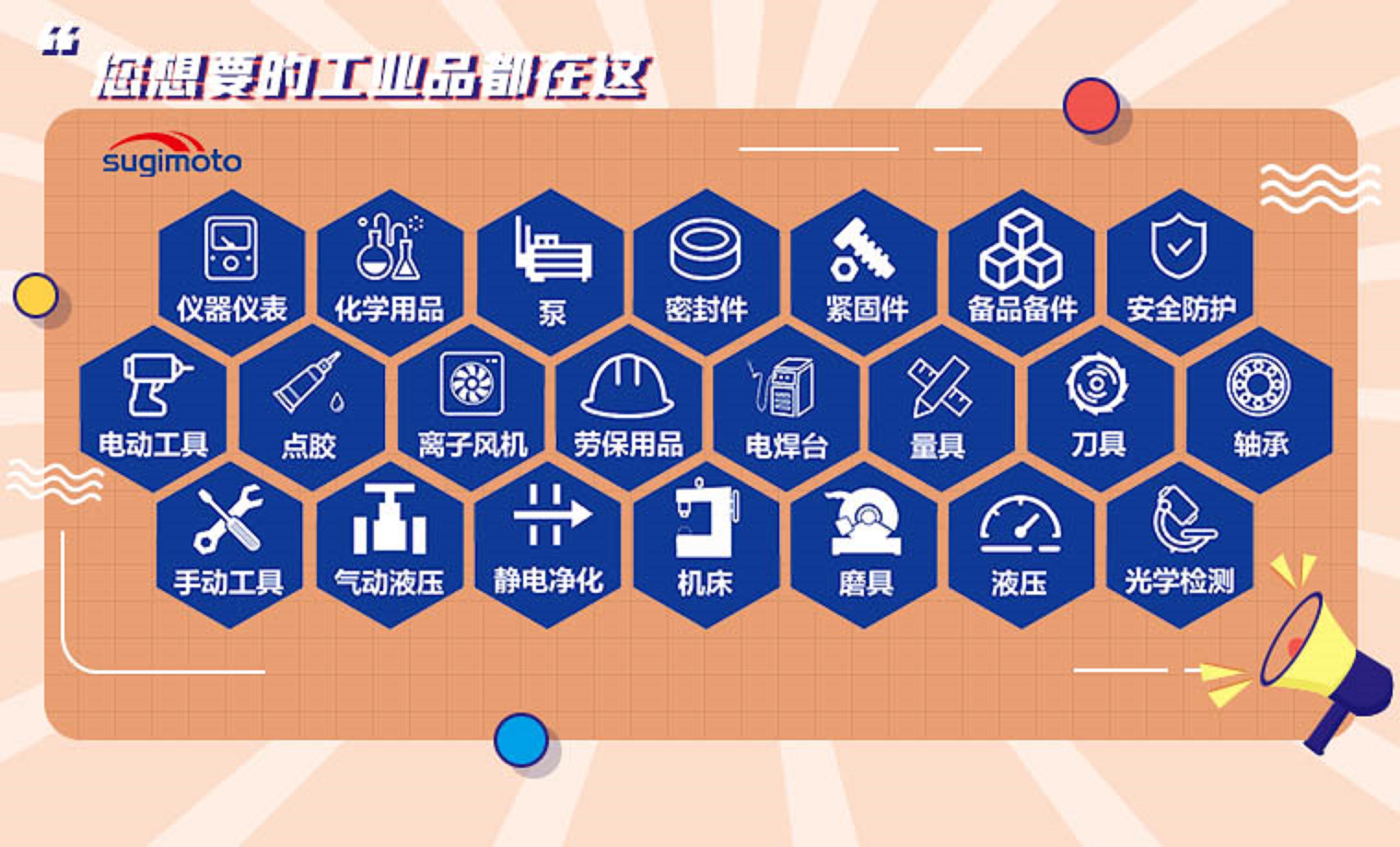 杉本集团MRO电商平台产品分类图